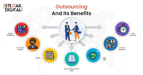 outsourcing in English .